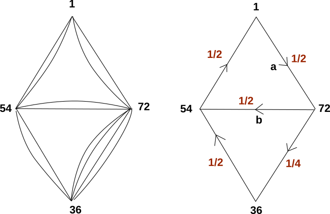 The resistances are in red, the arrow represent my choice of direction for writing signed currents.